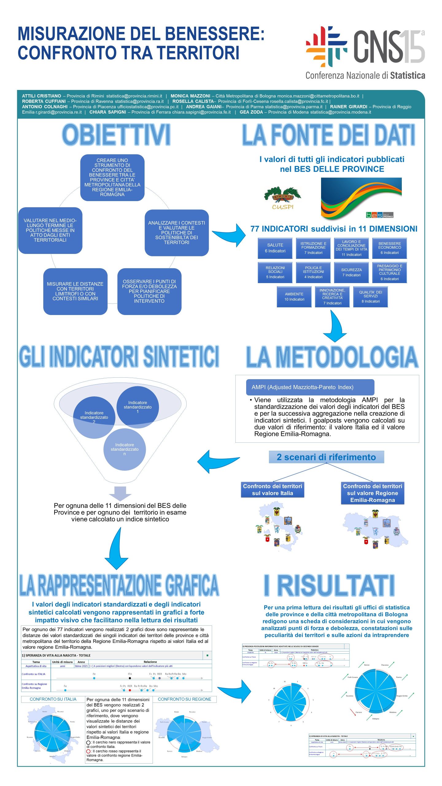 descrizione immagine